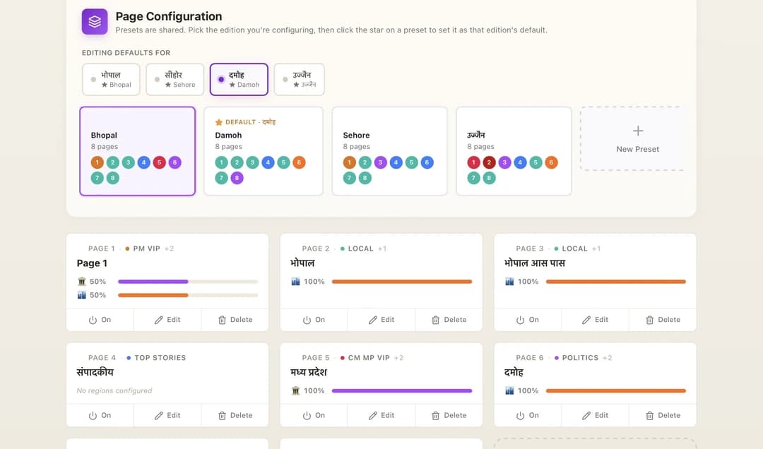Page Configuration screen with Bhopal, Sehore, Damoh, and Ujjain editions, each with 8 page presets